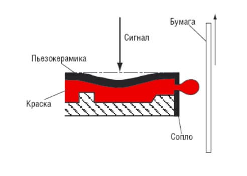 новая печатающая головка, новая технология, пьезоэлектрическая технология