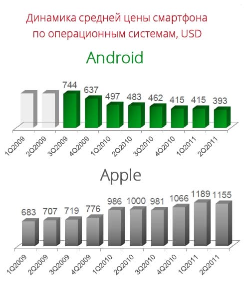 исследования J’son & Partners Consulting Google Mobile Day, исследования J’son & Partners Consulting