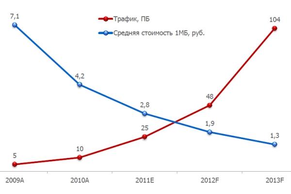 исследования J’son & Partners Consulting Google Mobile Day, исследования J’son & Partners Consulting