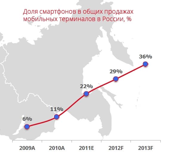исследования J’son & Partners Consulting Google Mobile Day, исследования J’son & Partners Consulting