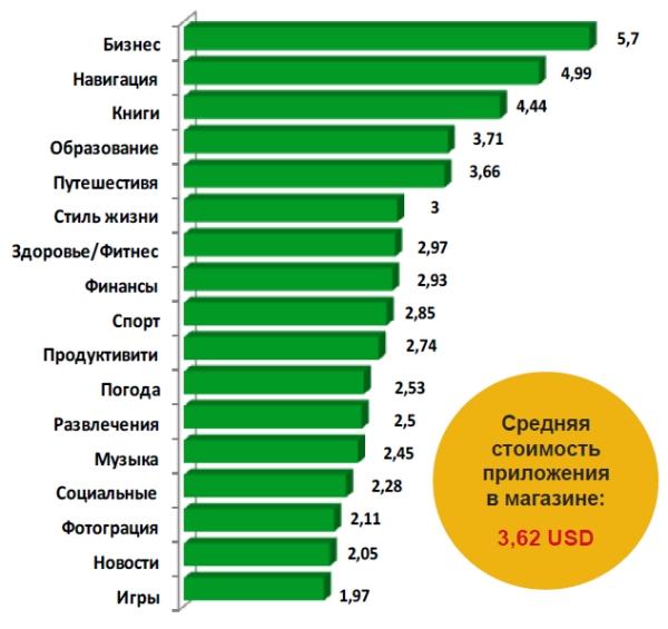 исследования J’son & Partners Consulting Google Mobile Day, исследования J’son & Partners Consulting