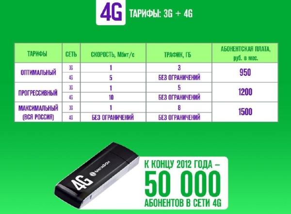 Мегафон тарифы на 4G