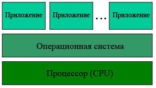Многозадачность