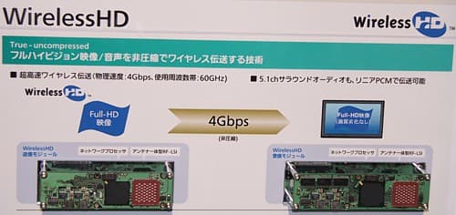 WirelessHD