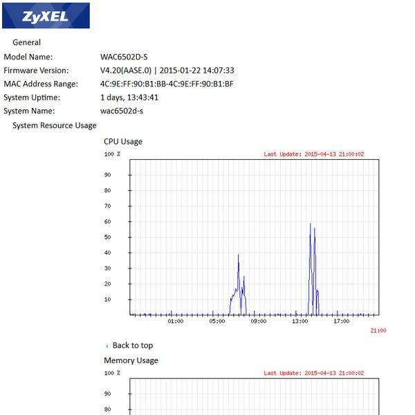 Настройка Zyxel WAC6502D-S Настройка Zyxel WAC6502D-S