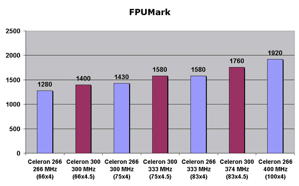 FPUMark
