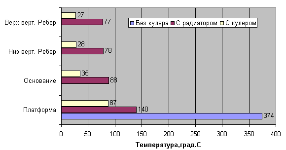 график