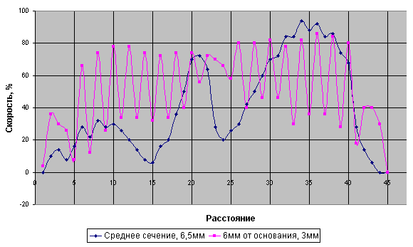 Рис. 5