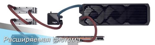 СВО Fractal Design Kelvin S36