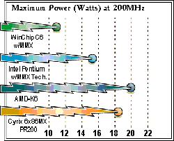 Power consumption