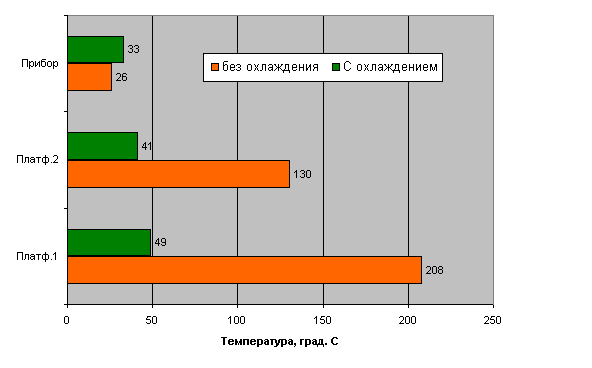 график