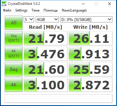 Производительность SSD в Voyo MiniPC V2 Производительность SSD в Voyo MiniPC V2