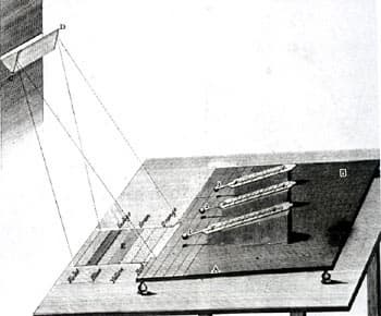 William Herschel, эксперимент