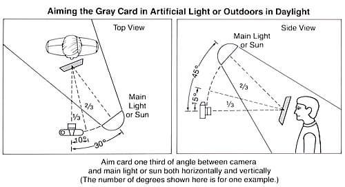 Kodak Gray Cards