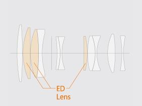Оптическая схема Fujinon XF 90mm F2 R LM WR Оптическая схема Fujinon XF 90mm F2 R LM WR