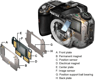 Pentax