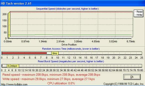 HD Tach