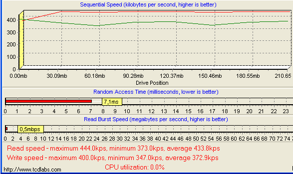 HD Tach