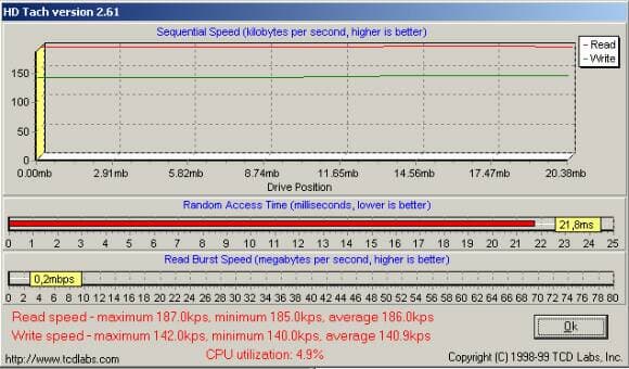 HD