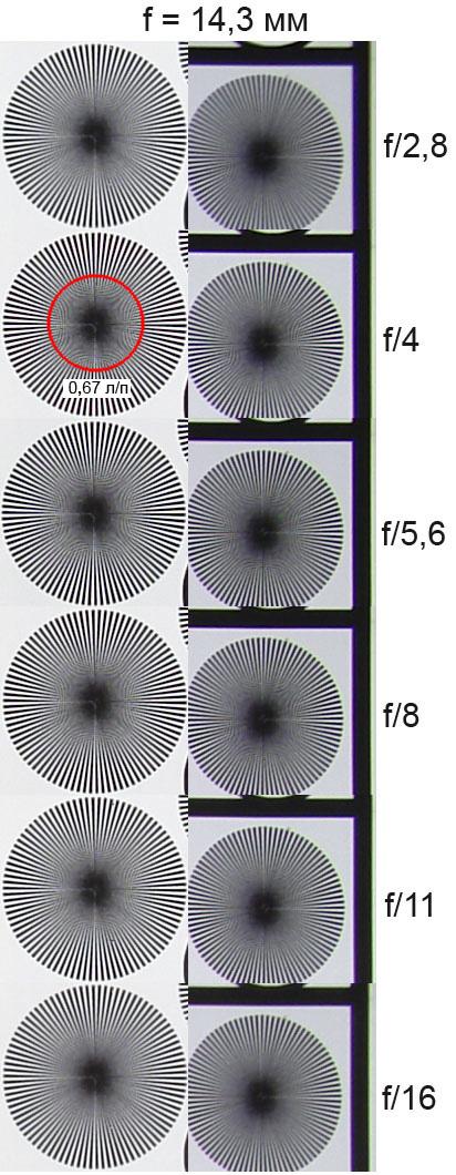 Sony Cyber-shot R1 , f = 14,3 мм