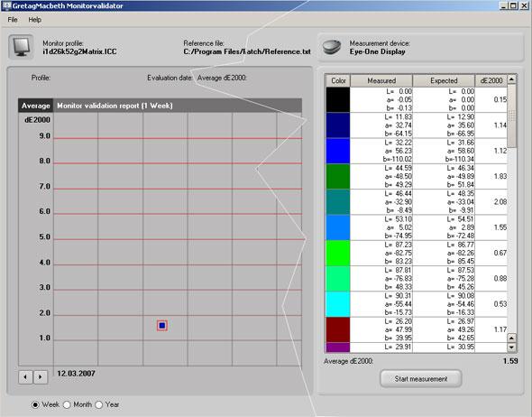 Eye-One display 2