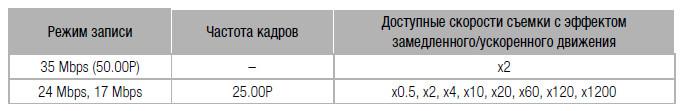 Видеокамера Canon Legria HF G40