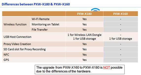 Видеокамера Sony PXW-X180