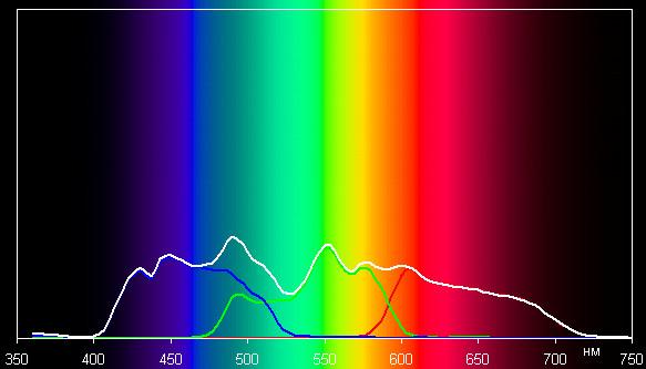 Spectrum
