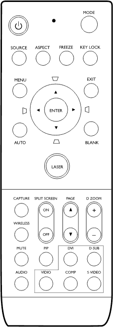 Remote control