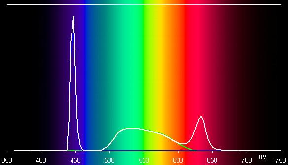 Spectrum