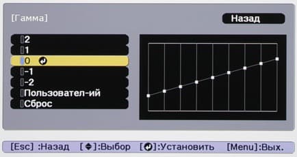 Проектор Epson EB-G7905U, меню Проектор Epson EB-G7905U, меню