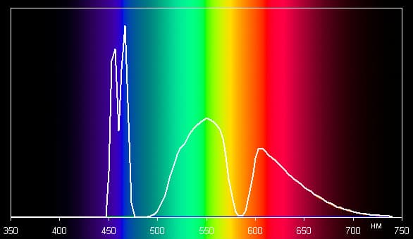 Проектор Epson EH-LS10000, спектры Проектор Epson EH-LS10000, спектры