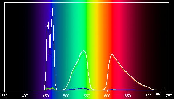 Проектор Epson EH-LS10000, спектры Проектор Epson EH-LS10000, спектры