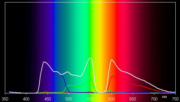 Spectrum