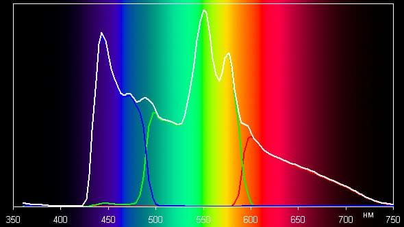 Spectrum
