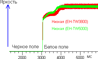 Tr graph