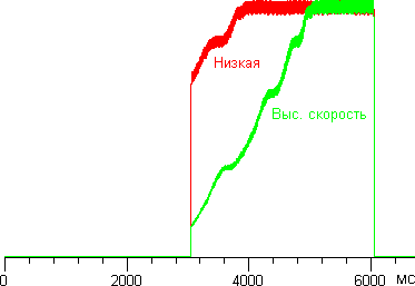 Tr graph