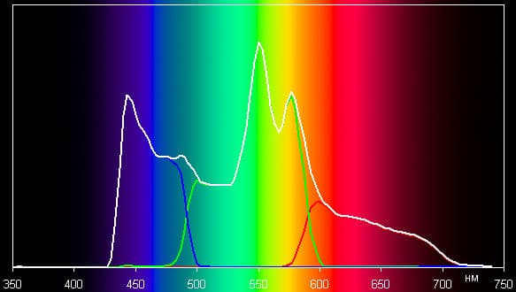 Проектор Epson EH-TW550, спектры Проектор Epson EH-TW550, спектры