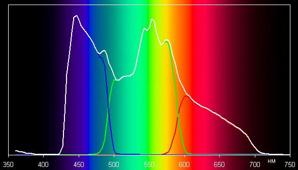 Проектор Epson EH-TW6000, спектры