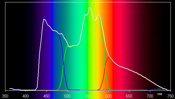 Проектор Epson EH-TW9000, спектры Проектор Epson EH-TW9000, спектры