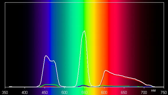 Проектор Epson EH-TW9000, спектры Проектор Epson EH-TW9000, спектры