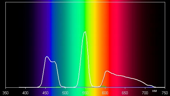 Проектор Epson EH-TW9000, спектры Проектор Epson EH-TW9000, спектры