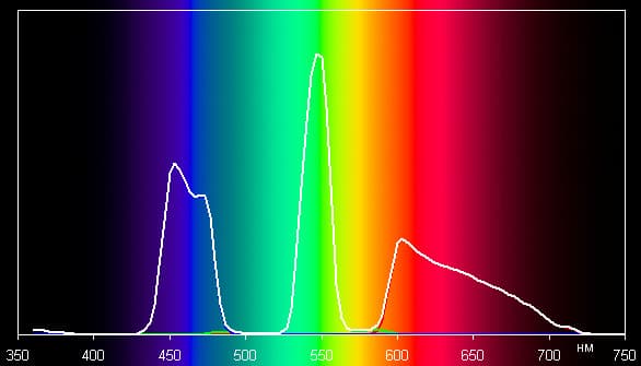 Проектор Epson EH-TW9100, спектры Проектор Epson EH-TW9100, спектры