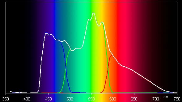 Проектор Epson EH-TW9100, спектры Проектор Epson EH-TW9100, спектры