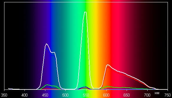 Проектор Epson EH-TW9100, спектры Проектор Epson EH-TW9100, спектры