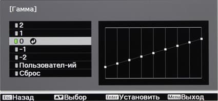 Проектор Epson EH-TW9200, меню Проектор Epson EH-TW9200, меню