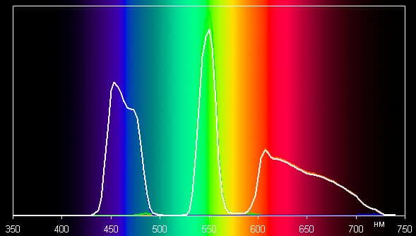 Проектор Epson EH-TW9200, спектры Проектор Epson EH-TW9200, спектры