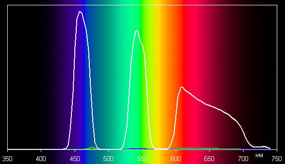 Проектор Epson EH-TW9300, спектры Проектор Epson EH-TW9300, спектры