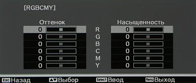 OSD