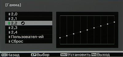 OSD